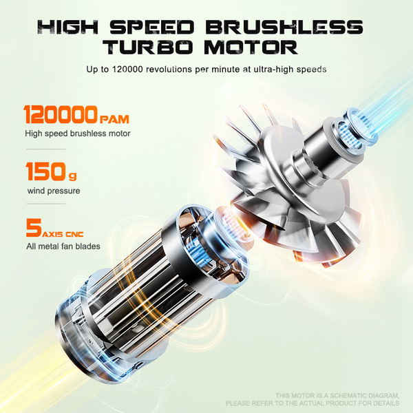 BLWR 201 Portable Turbo Air Fan Jetfan Blower - Handheld Cleaner & Hairdryer