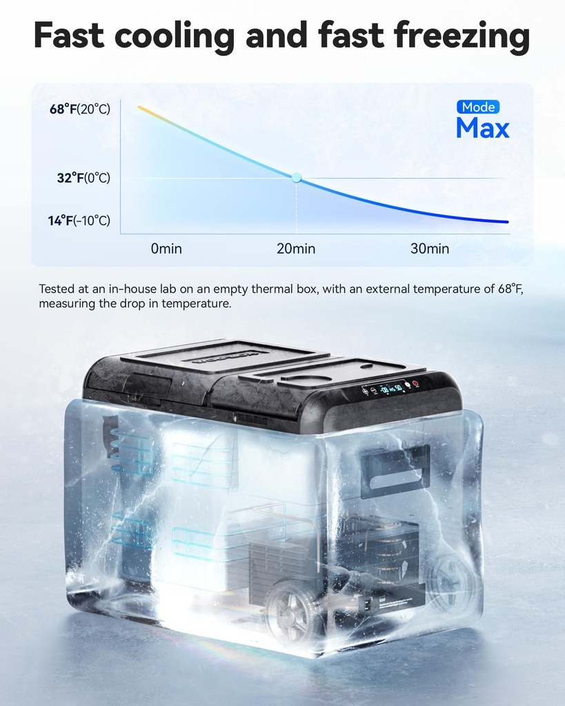 WOLFBOX 12V Car Fridge Freezer - 35L Dual-Zone Portable Electric Cooler