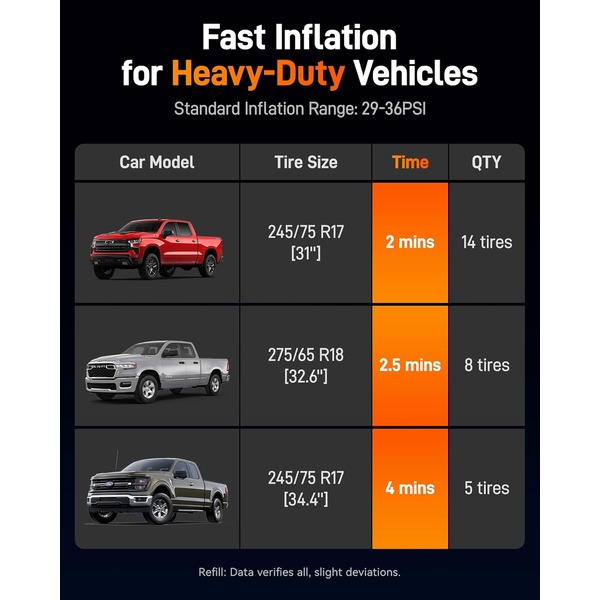 Wolfbox 12000mAh & 150PSI Heavy Duty Tire Inflator - Double-Cylinder 58LPM