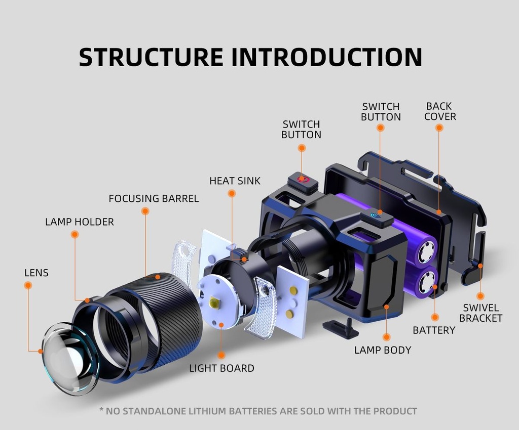 SUPERFIRE HL25 Super Bright Rechargeable Headlamp Torch 700 Lumens